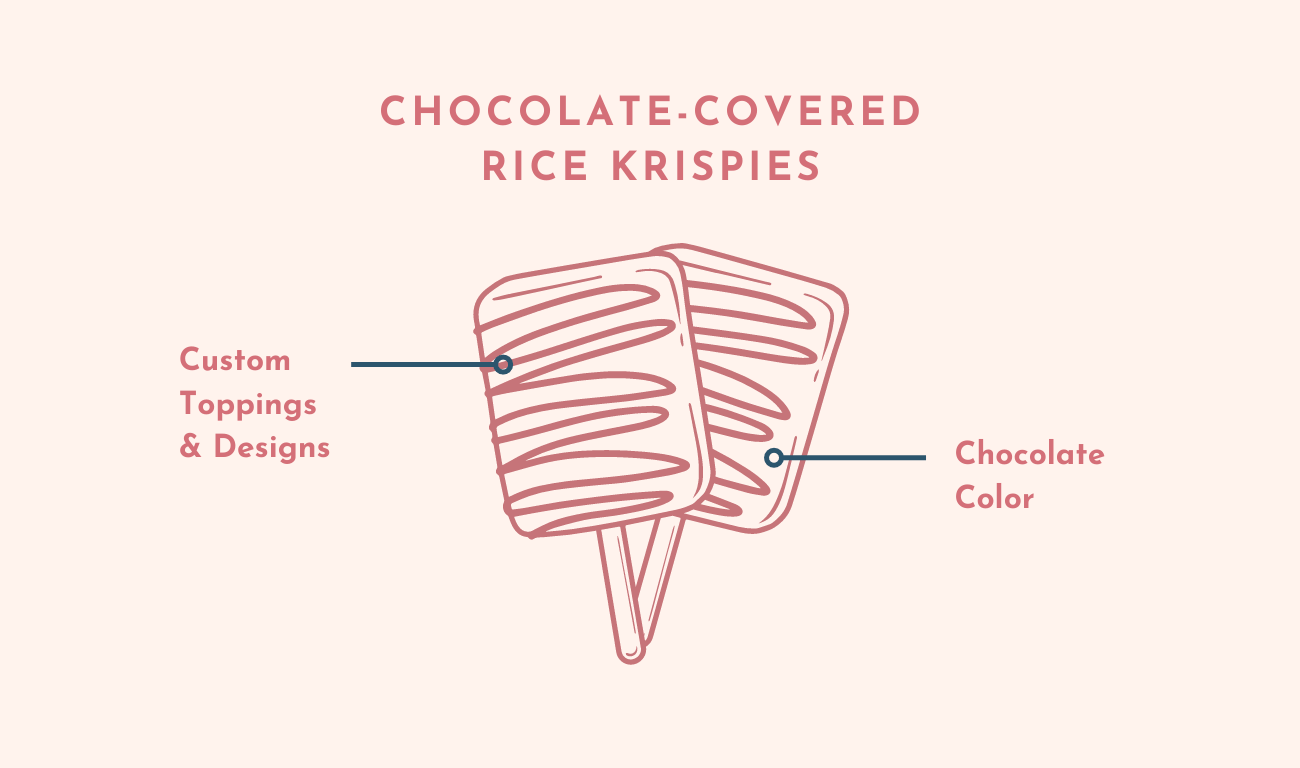 Chocolate-covered Rice Krispie treats customization chart