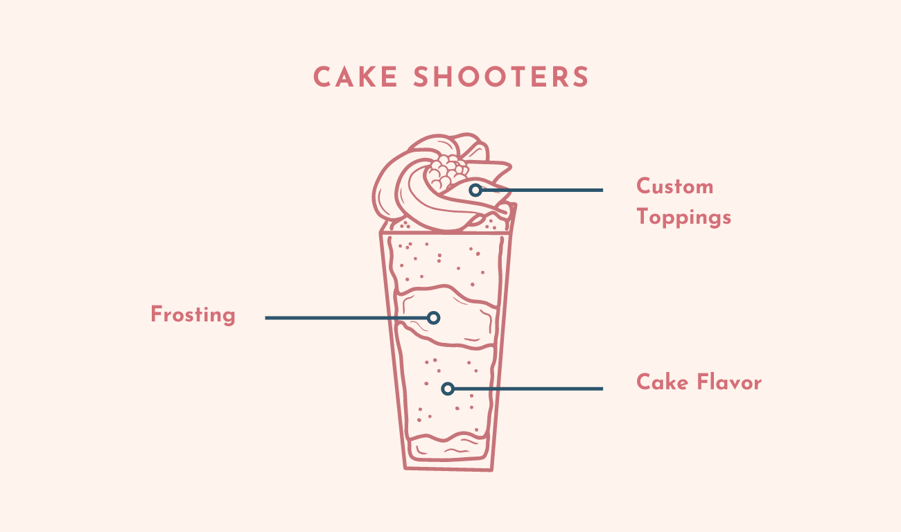 Cake shooters customization chart