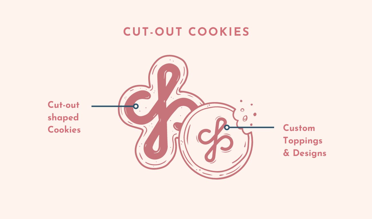 Cut-out cookies customization chart