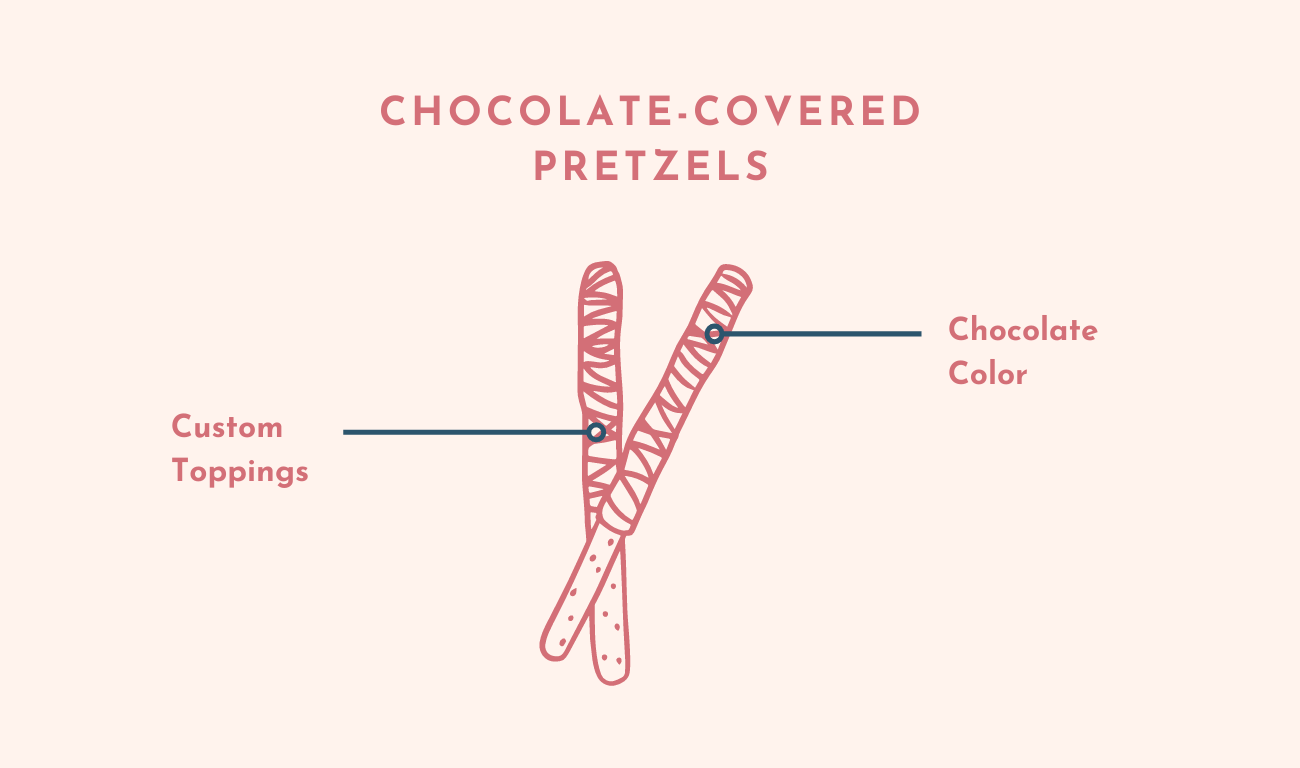 You may customize the Chocolate-covered Pretzels by choosing the chocolate color and toppings