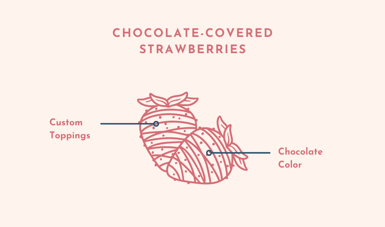 Chocolate-covered Strawberries customization chart