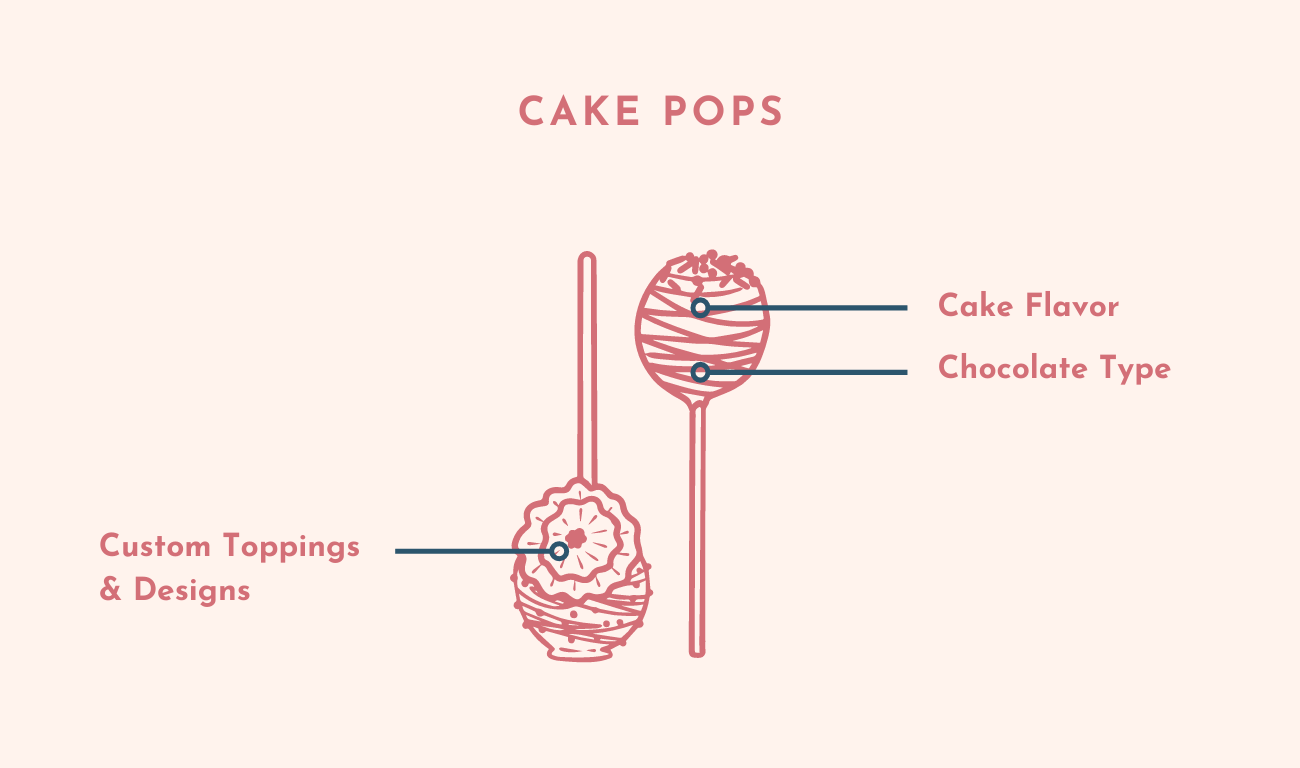 Cake Pops customization chart