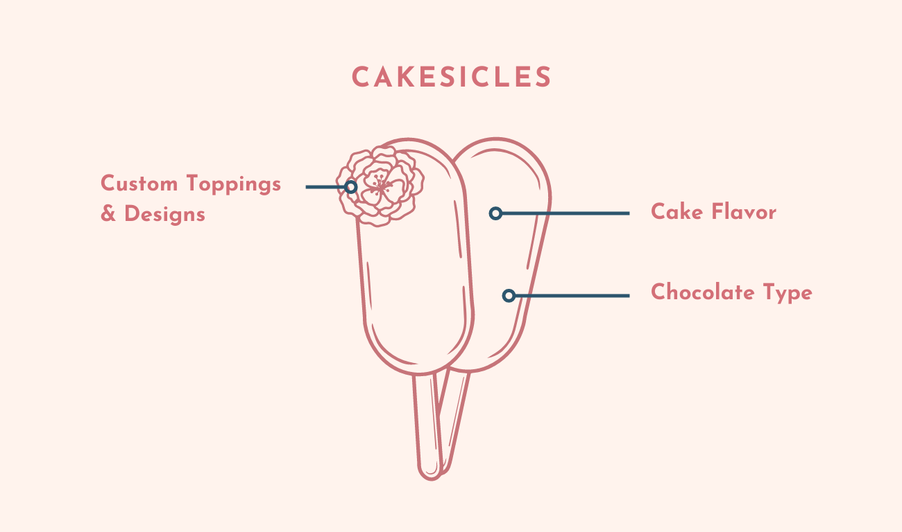 cakesicles diagram